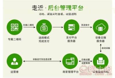 【共享售紙機(jī)合作、爽客(在線咨詢)、合肥市共享售紙機(jī)】,價(jià)格,廠家,供應(yīng)商,其他未分類