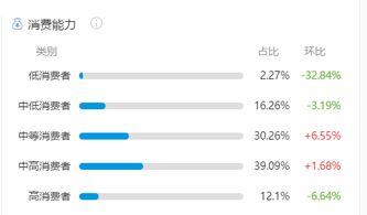 產品分析報告 大姨嗎,從不止于經期管理