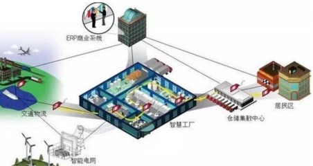 工業(yè)4.0將會(huì)給制造業(yè)帶來(lái)什么?-中國(guó)管理咨詢網(wǎng)(chnmc.com)