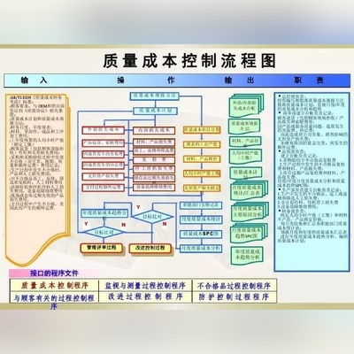 管理體系咨詢包括哪些活動(dòng)