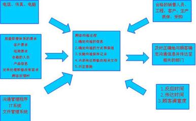 IATF16949認(rèn)證咨詢|IATF16949認(rèn)證過(guò)程分析烏龜圖六大分析_清單