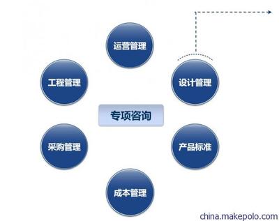 栢特房地產(chǎn)管理咨詢-設(shè)計管理專項(xiàng)