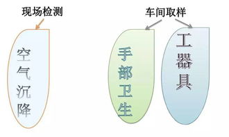 食品工廠的微生物控制